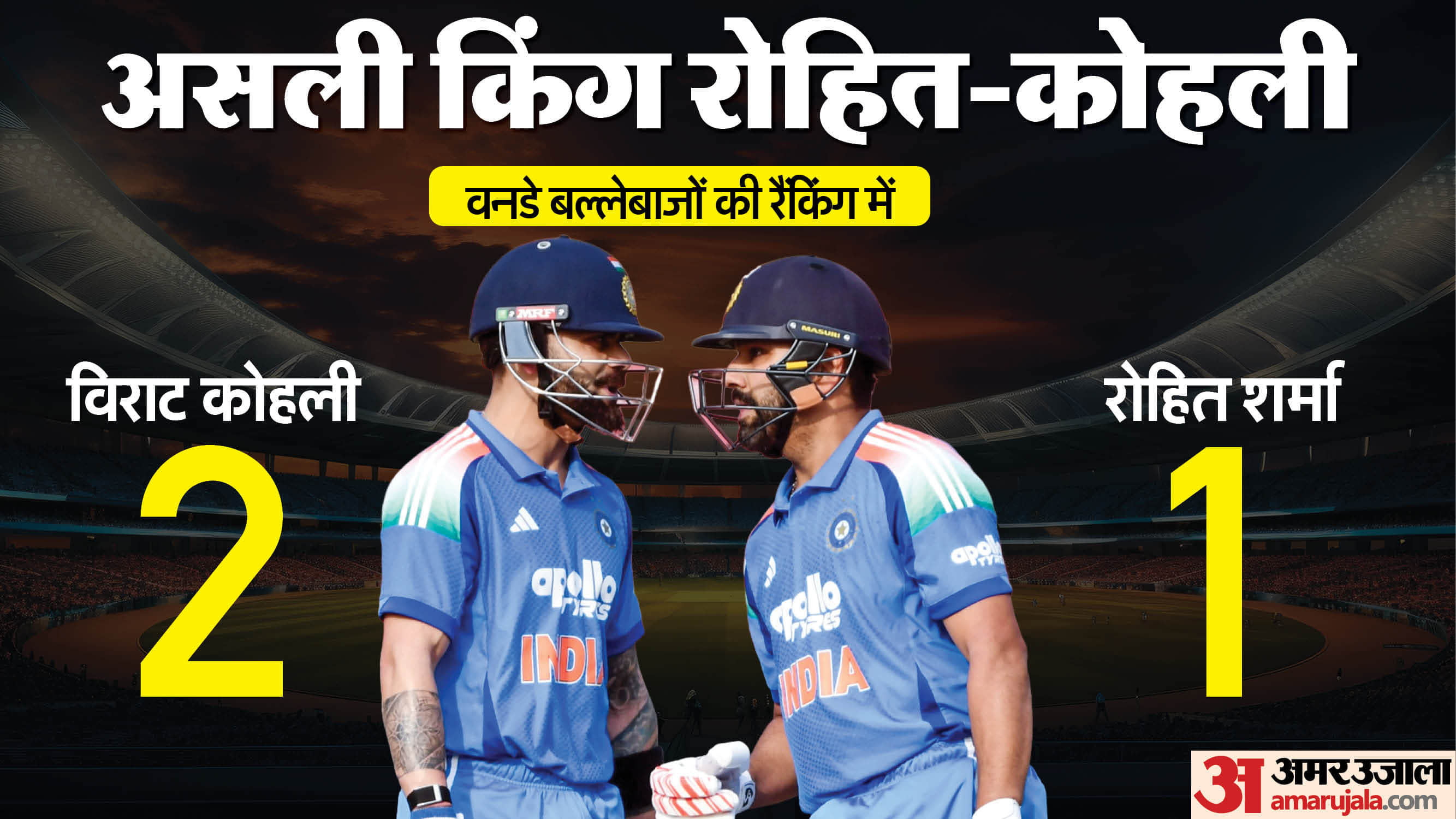 ICC ODI Rankings Latest: Virat Kohli rises to No 2 to ODI rankings, Rohit Sharma retains top spot