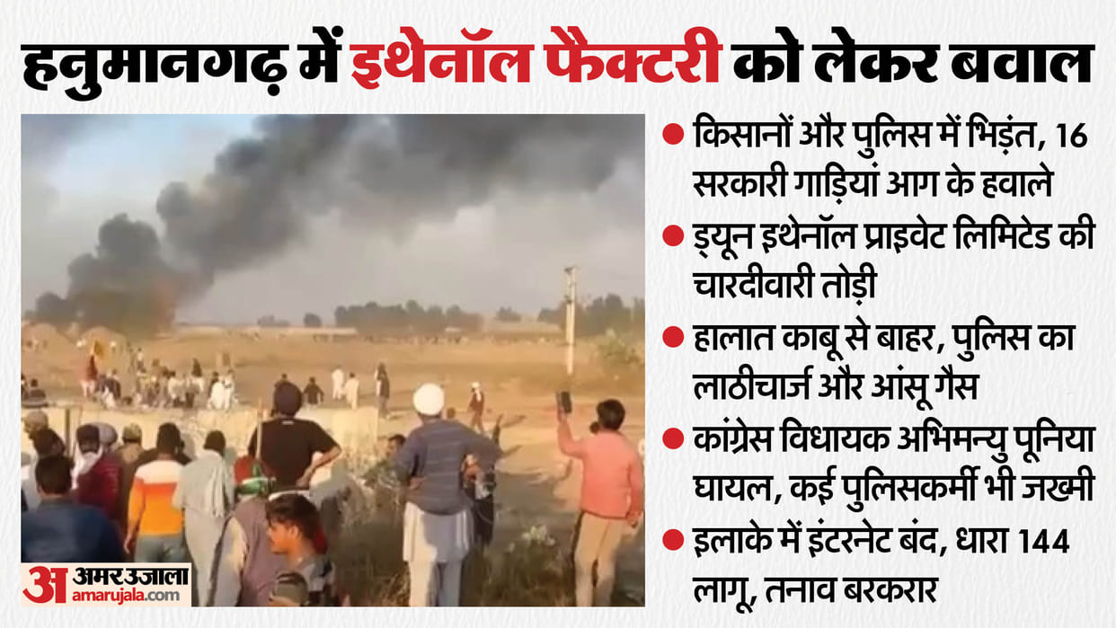 A dispute over an ethanol factory erupted in Hanumangarh farmers torched 16 government vehicles