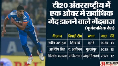 IND vs SA Second T20: Most balls bowled in an over in T20I Arshdeep Singh tops in chart with Naveen-ul-Haq