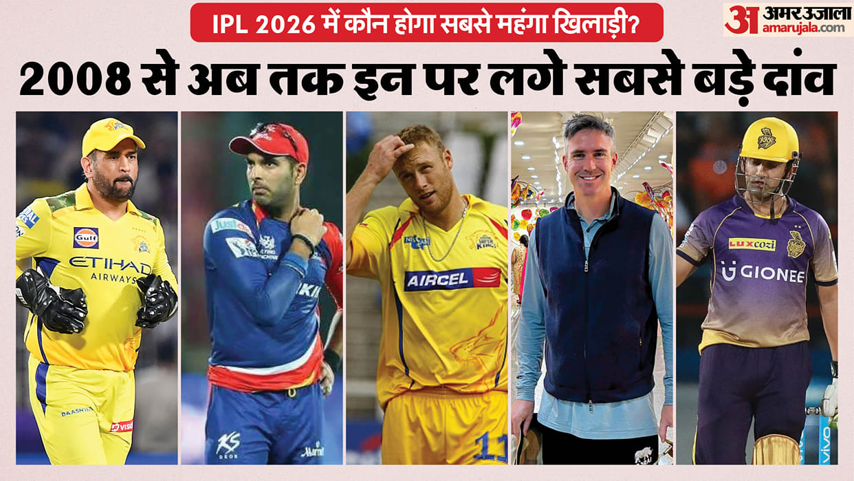 Who Will Be the Most Expensive Player in IPL 2026? A Year-Wise Look at the Costliest Buys Since 2008