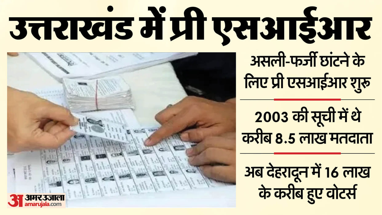 voters number doubled in 22 years In Dehradun Pre-SIR initiated for sorting
