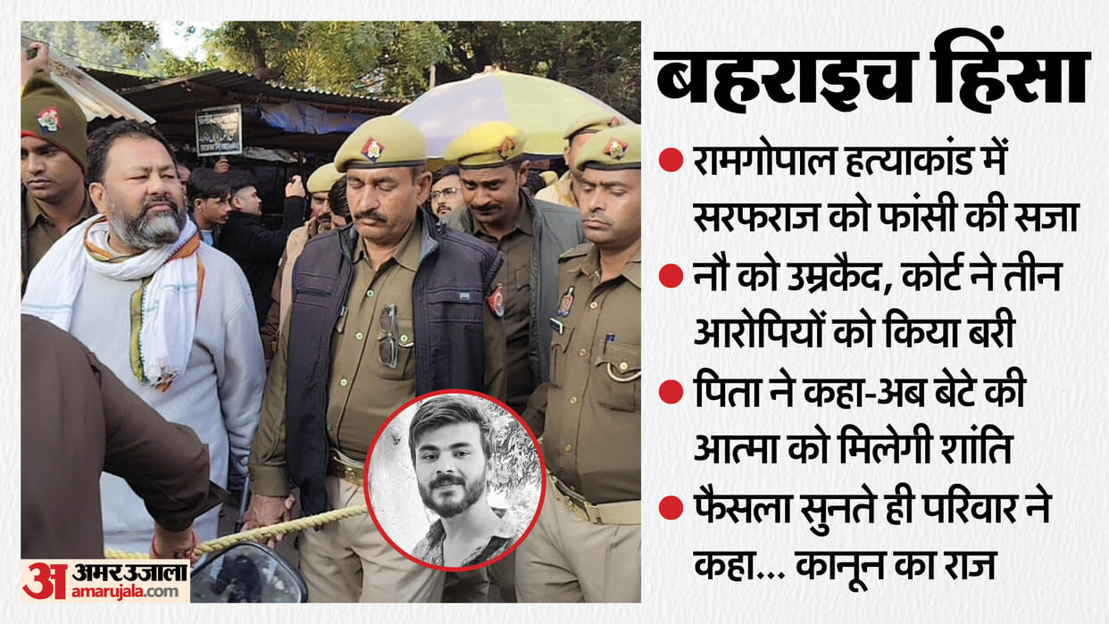 Bahraich violence UP Ram Gopal murder case Sarfaraz sentenced to death, nine to life imprisonment