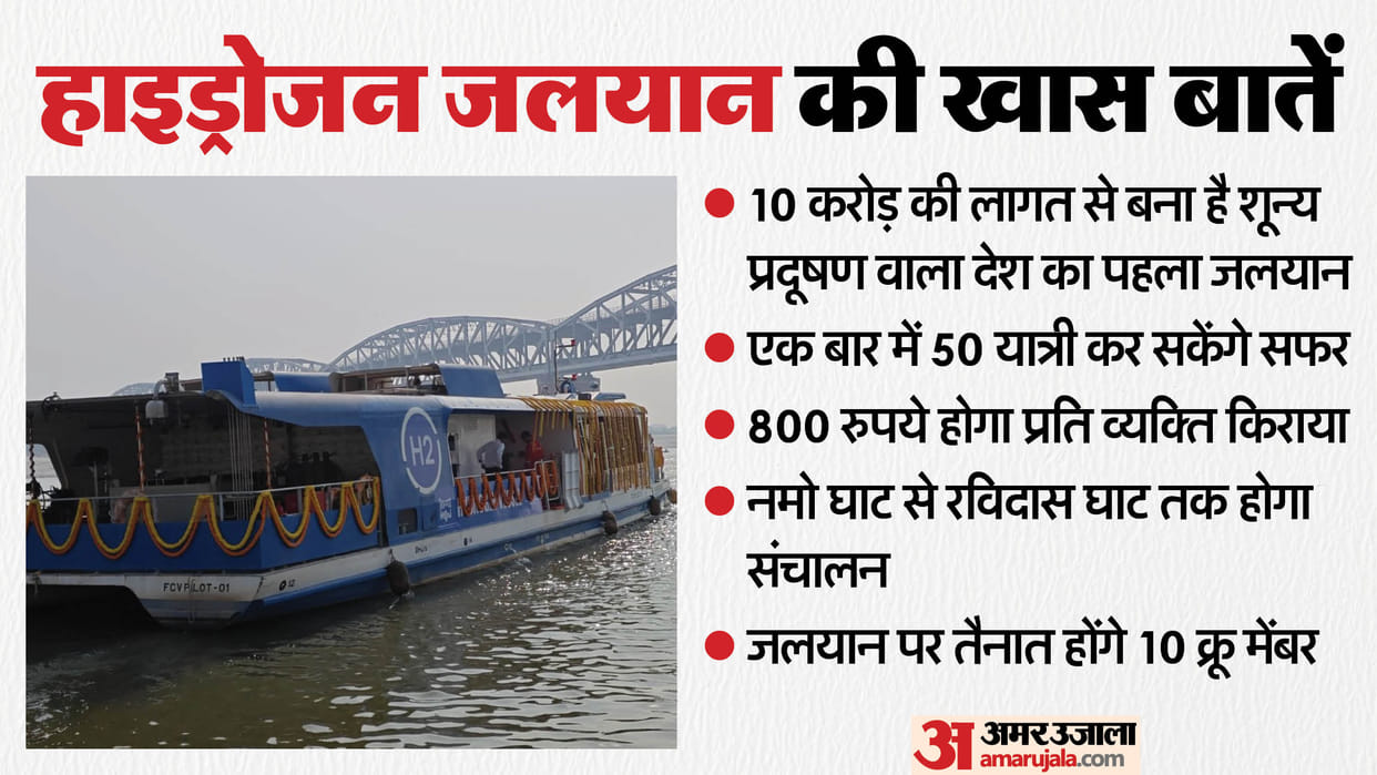 hydrogen-powered vessels in Varanasi know about Fare cost and capacity