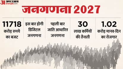 India 16th Census cost counting population increased 17 times in 25 years the census will cost ₹11,718 crore