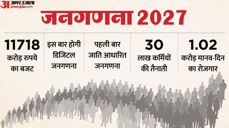 UP: प्रदेश में शुरू हुई जनगणना की तैयारी, 16 अप्रैल से कर्मियों को दिया जाएगा प्रशिक्षण; 7 मई से खुलेगा पोर्टल