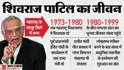 पूर्व केंद्रीय गृहमंत्री शिवराज पाटिल का निधन