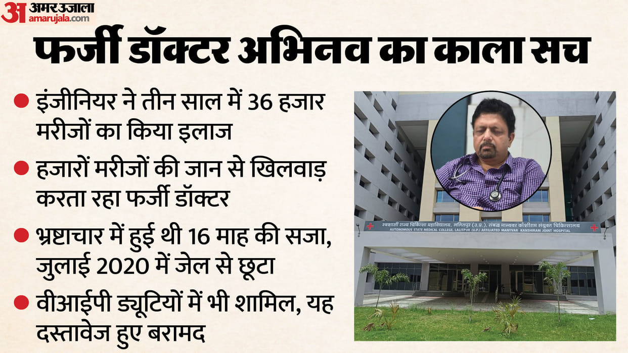 UP Fake Doctor Exposed Abhinav Treated Thousands of Patients After Studying Medical Books Post Jail