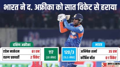 IND vs SA 3rd T20 2025 Innings Analysis India vs South Africa Key Highlights and Turning Points News in Hindi