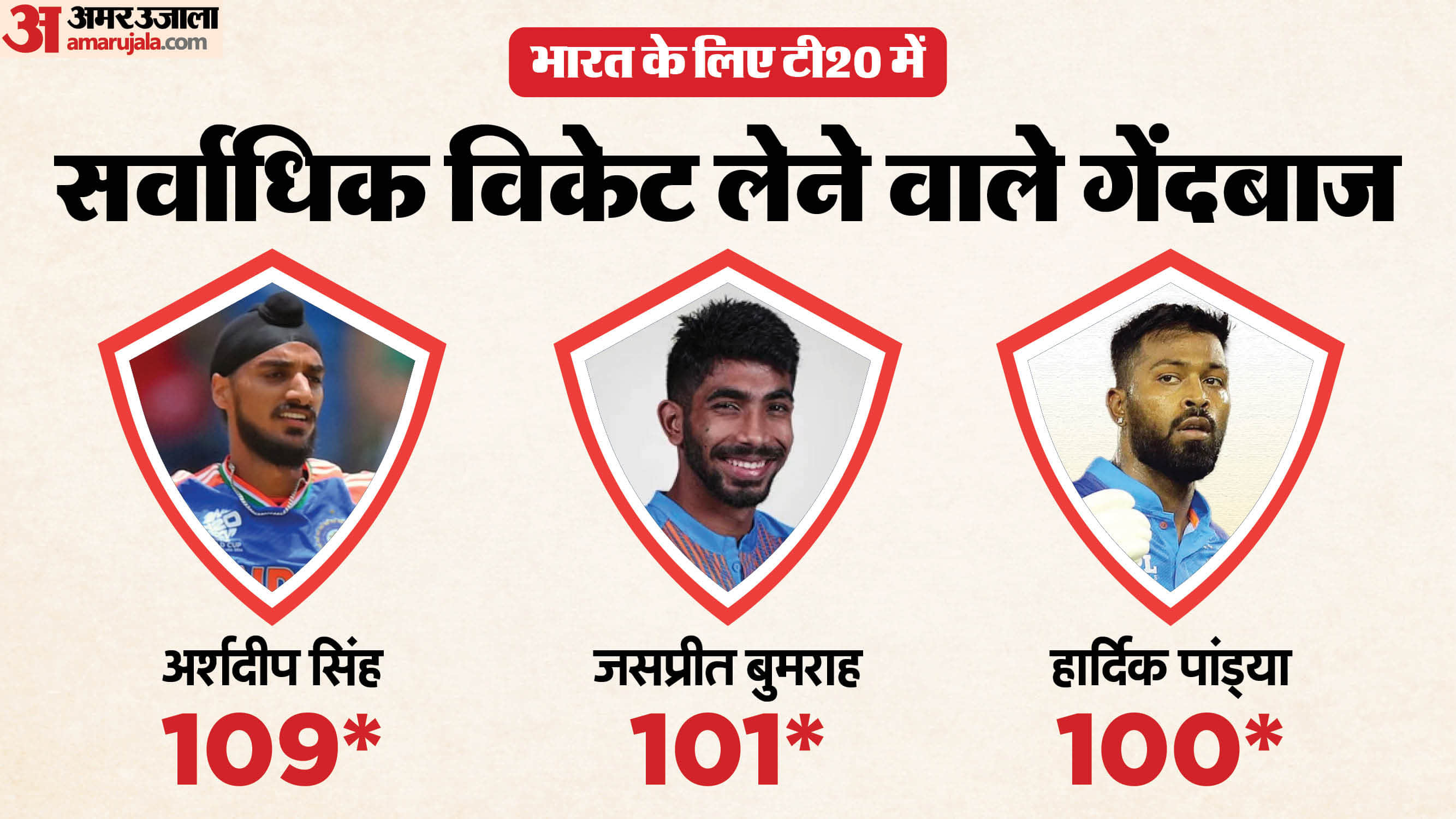 अर्शदीप, बुमराह और हार्दिक