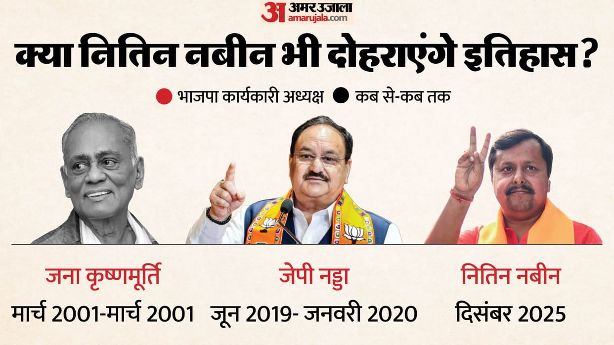 BJP Working President Nitin Nabin Kharmas 2025 2026 know who became President of the Party news and updates