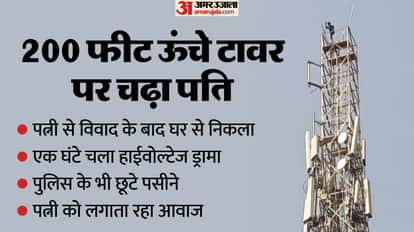 viral video of husband climbs 200 feet high tower after dispute with wife in Korba