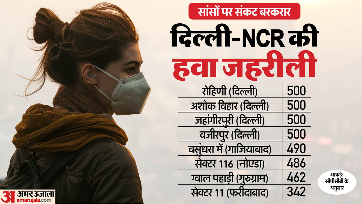 Slow wind speed and adverse weather conditions have worsened Delhi's air quality