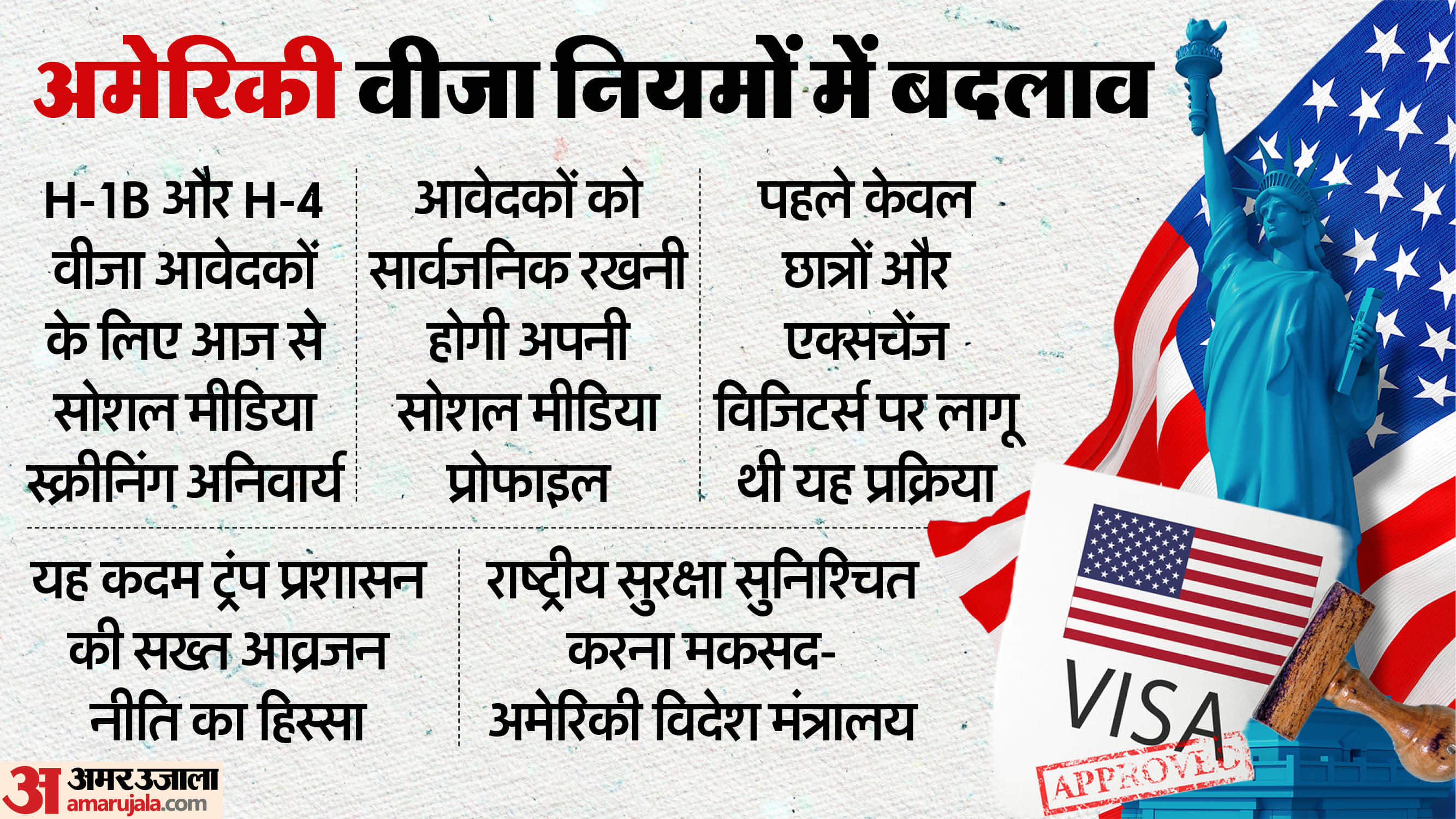 अमेरिकी वीजा नियमों में बदलाव