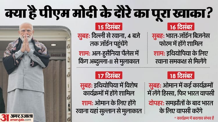 कितना अहम PM मोदी का तीन देशों का दौरा?: अफ्रीका में व्यापारिक समझौते, पश्चिम एशियाई देश में FTA का मौका