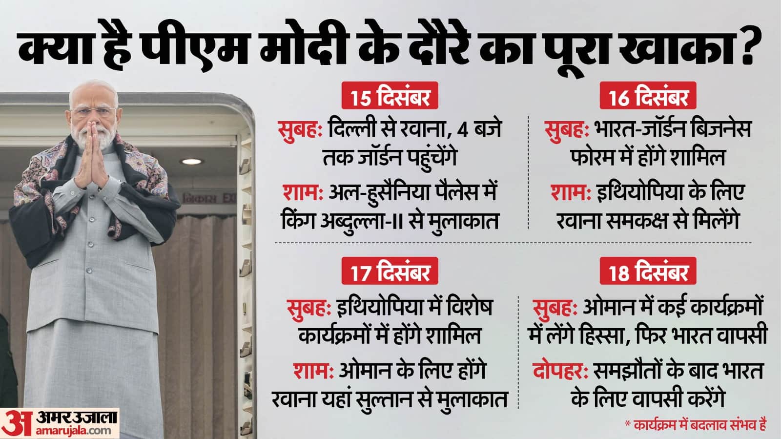 प्रधानमंत्री मोदी का तीन देशों का दौरा।