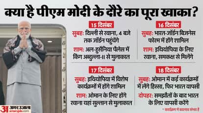 पीएम मोदी का तीन देशों का दौर।