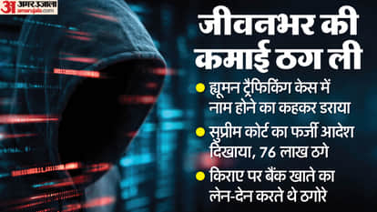 Two accused of online fraud of Rs 76 lakh from an elderly man arrested from Lucknow