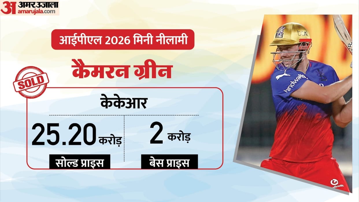 IPL 2026 Auction Updates: All Sold Players Price Highest Bid Most Expensive Player List All in Photos