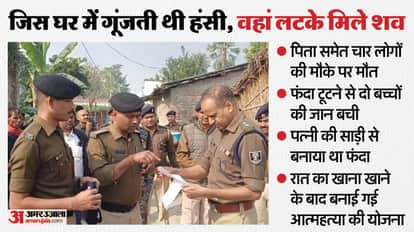 mass suicide case In Muzaffarpur News Tried to commit suicide with six member family, four including father d