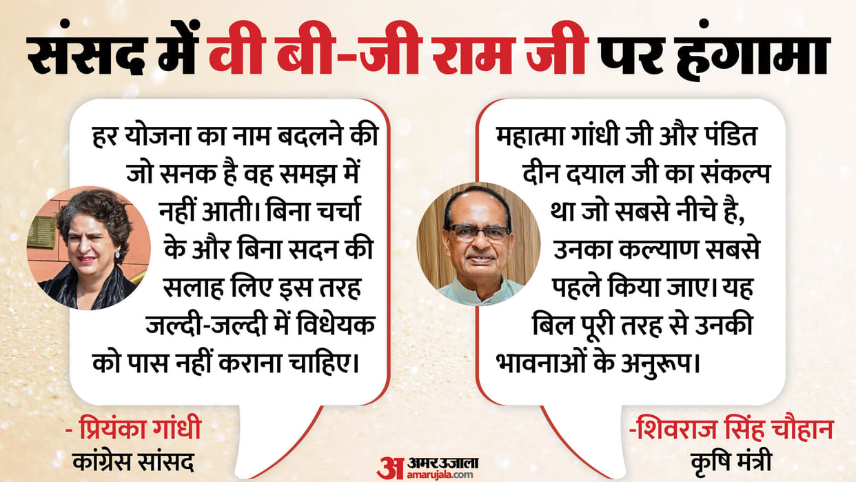 Shivraj Singh Chouhan in Loksabha on VB-G RAM G Bill 2025 Congress Loksabha News and updates
