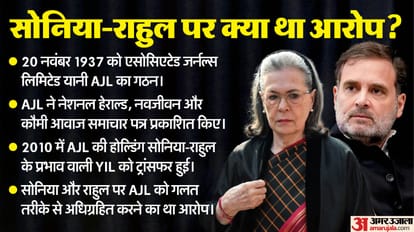 National Herald Case Sonia Gandhi Rahul Gandhi ED Chargesheet Rouse Avenue Court AJL Investigation explained