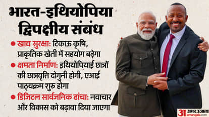 Food health security, capacity building DPI: PM Modi outlines 3 key areas enhance bilateral ties with Ethiopia