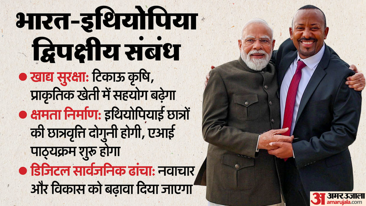 Food health security, capacity building DPI: PM Modi outlines 3 key areas enhance bilateral ties with Ethiopia