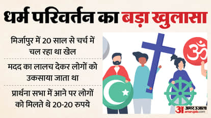 game of religious conversion in Mirzapur for 20 years police arrested accused