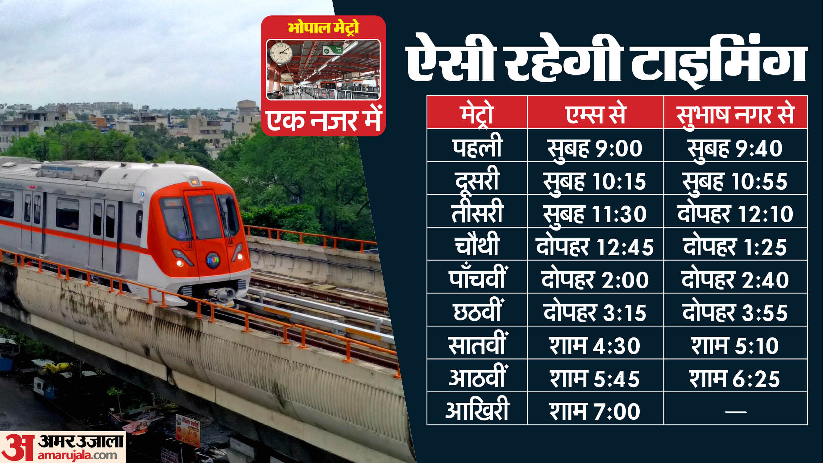 Bhopal Metro: Estimated to carry 3000 passengers daily, journey from AIIMS to Subhash Nagar take 25 minutes