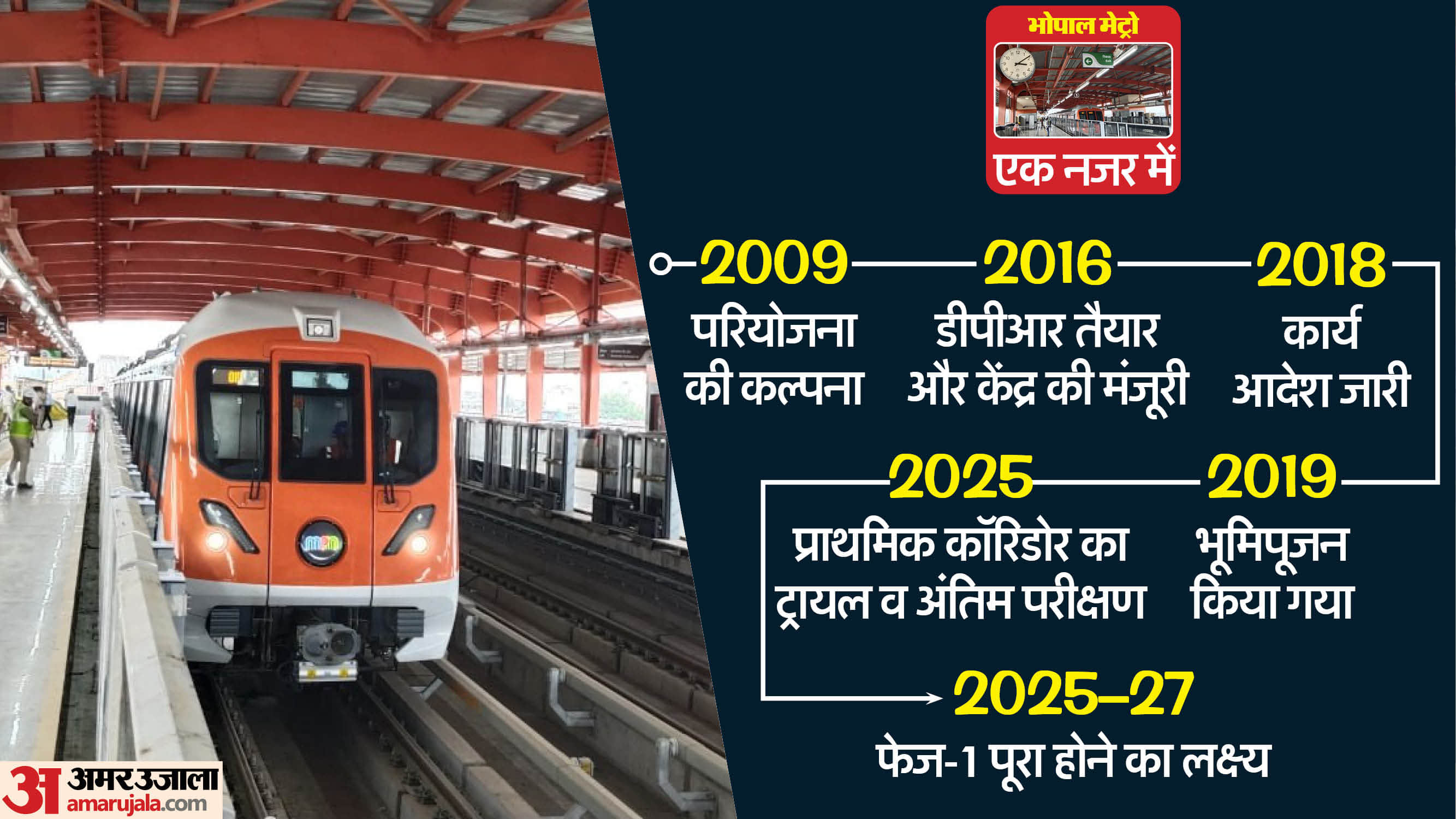 Bhopal Metro: Metro started in the capital, a dream seen in 2009, came true after 16 years