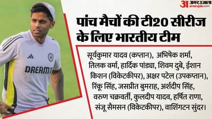 India T20 Squad For New Zealand Series 2026 Announced Captain Players List Suryakumar Yadav