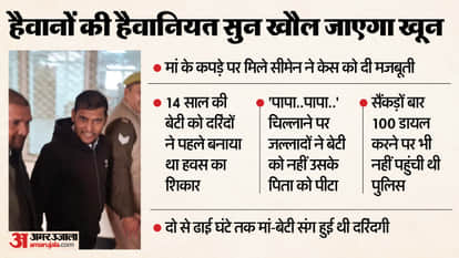 Bulandshahr highway incident Five convicted of gang misdeed of mother and daughter sentenced to life imprisonm