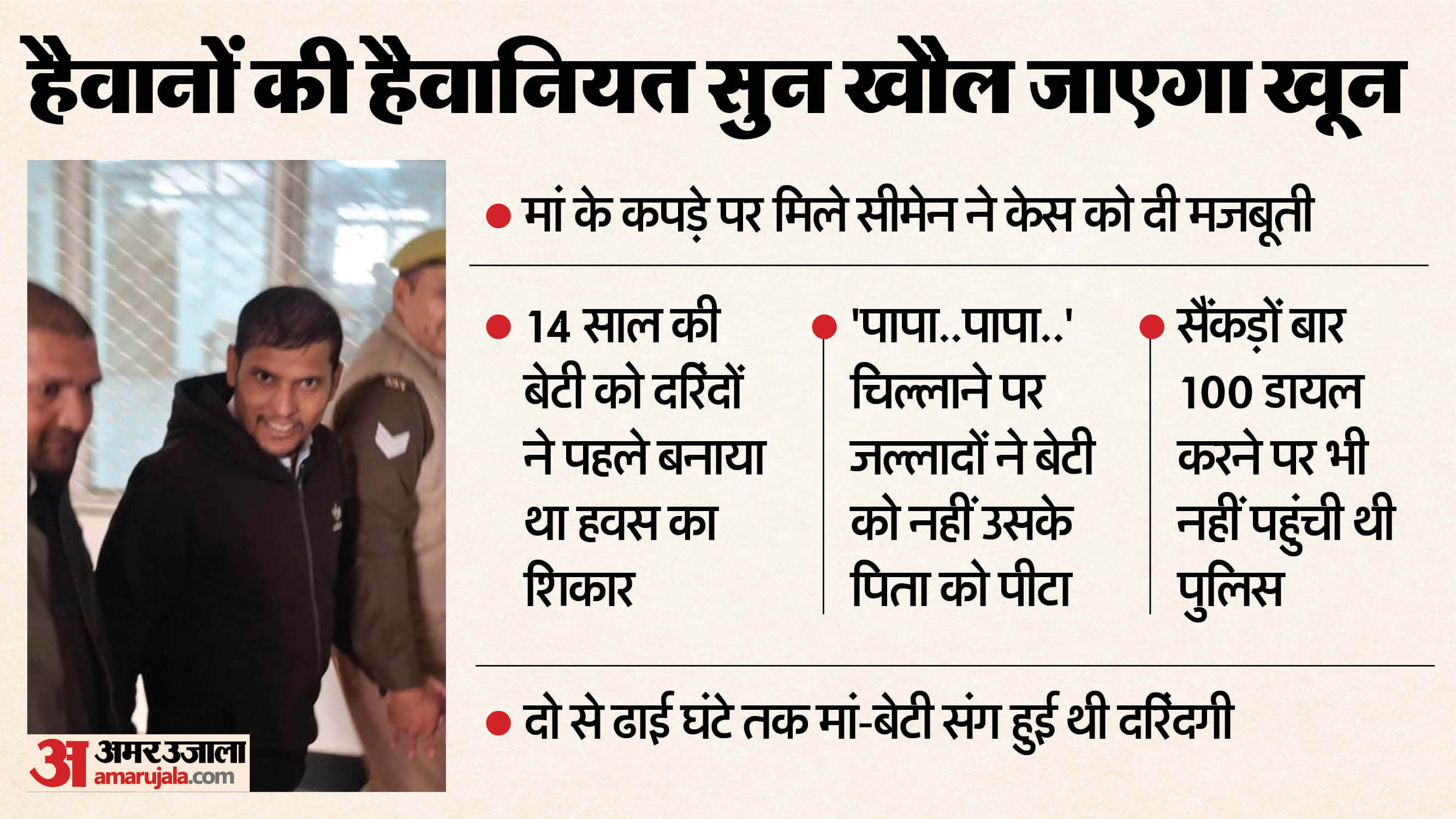 Bulandshahr gang misdeed case Five accused convicted mother and daughter held hostage on highway and brutalize