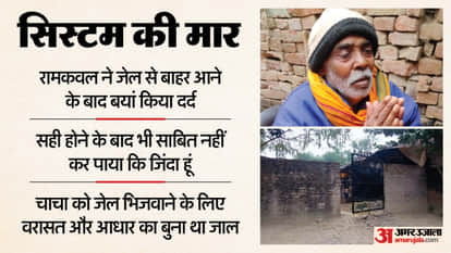 Gorakhpur Fake Death Case Nephew Framed Uncle Using Inheritance And Aadhaar Sent Him To Jail