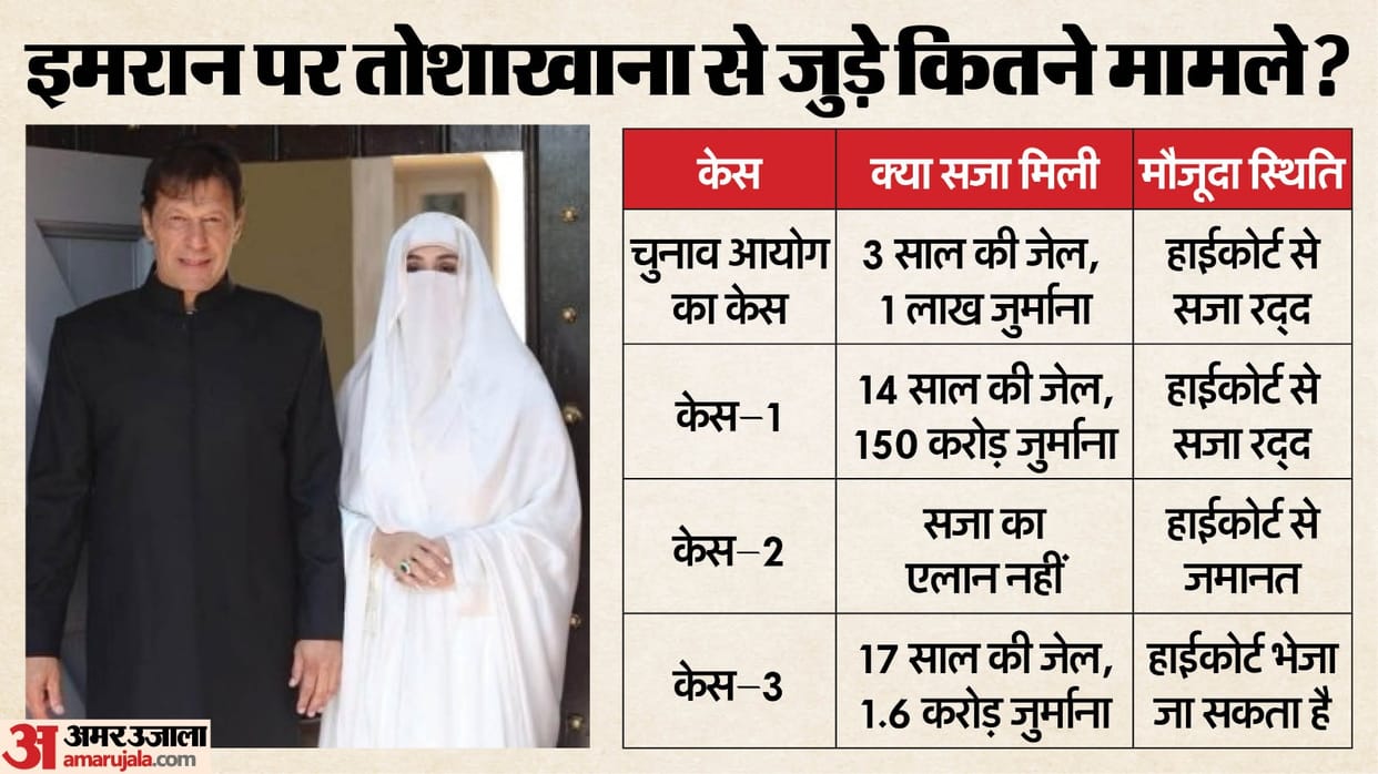 Pakistan What is the Toshakhana case Pakistan Tehreek-E-Insaf PTI Imran Khan Bushra Bibi sentenced jail time