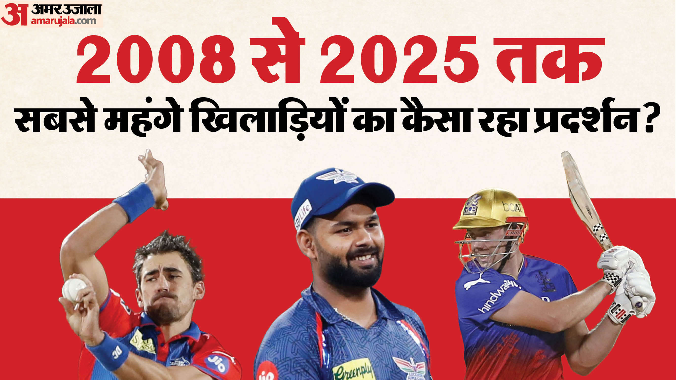 सबसे महंगे आईपीएल खिलाड़ियों का प्रदर्शन