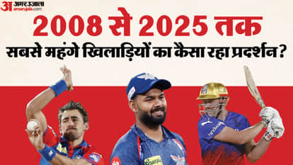 IPL 2026: Cameron Green becomes the most expensive foreign player in IPL history