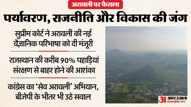 Aravalli Hills: अरावली की नई 'सुप्रीम' परिभाषा पर मचा बवाल, क्या राजस्थान की सियासत में भी आएगा नया भूचाल?