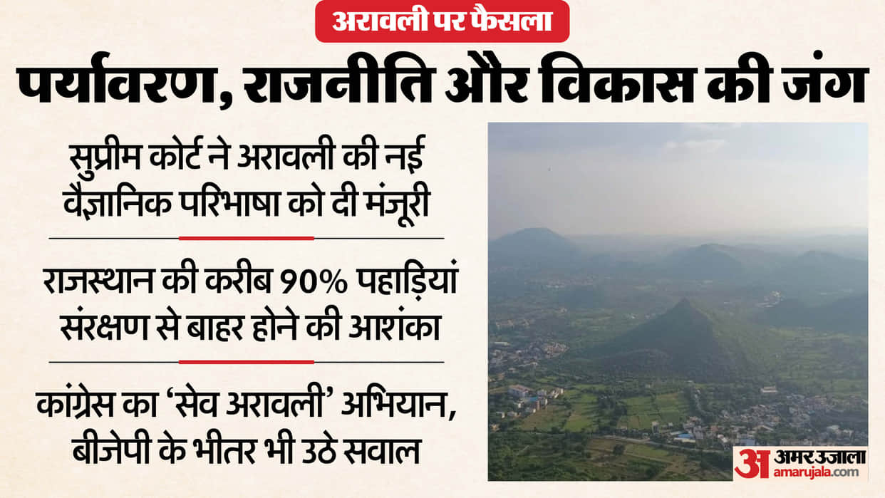 Supreme Court Verdict on Aravalli Hills Reaction Statement Rajasthan Politics News in Hindi