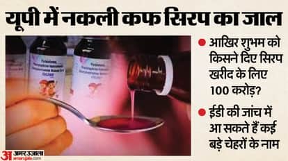 UP: Many big names may be caught in the trap of fake cough syrup, who paid a huge amount of Rs 100 crore for t
