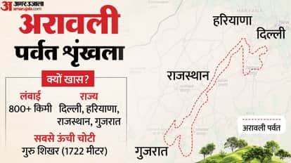 Why is Aravali important and Why are environmentalists so concerned about this