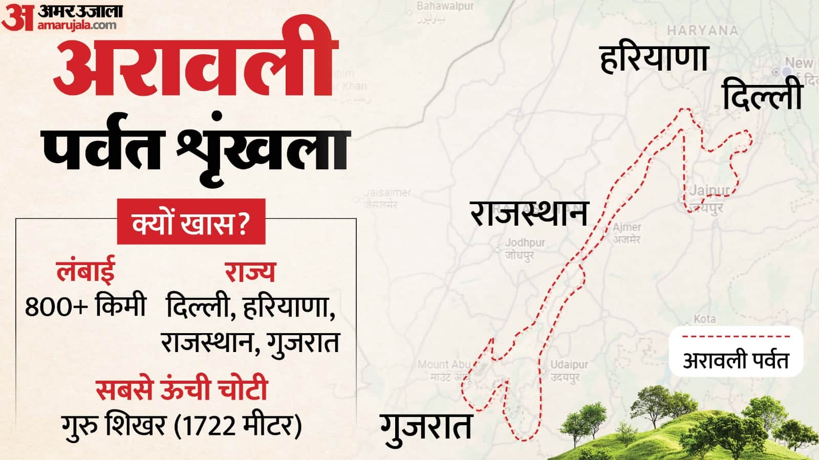 Aravalli Hill Controversy: 2010 vs 2025 Explained What is Truth Behind 100 Meter Rule All You Need to Know