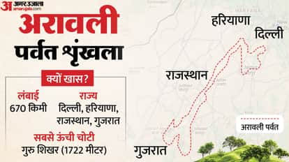 Aravalli Range Mountains Hill Supreme Court Save Aravalli Campaign Northwest India Mining Congress BJP Politic