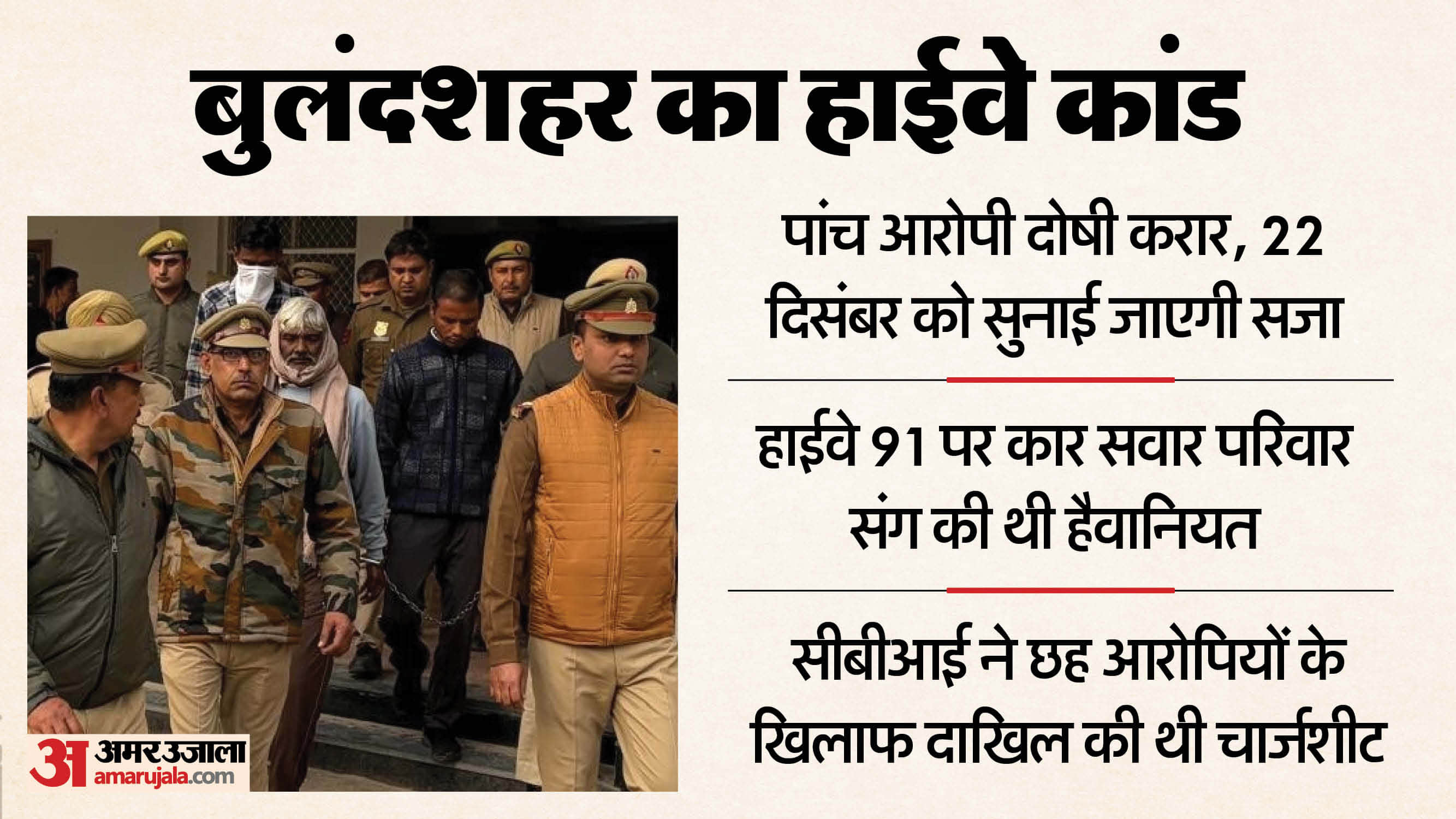 Bulandshahr Highway incident abuse and robbery Five accused found guilty sentencing to be pronounced on 22nd