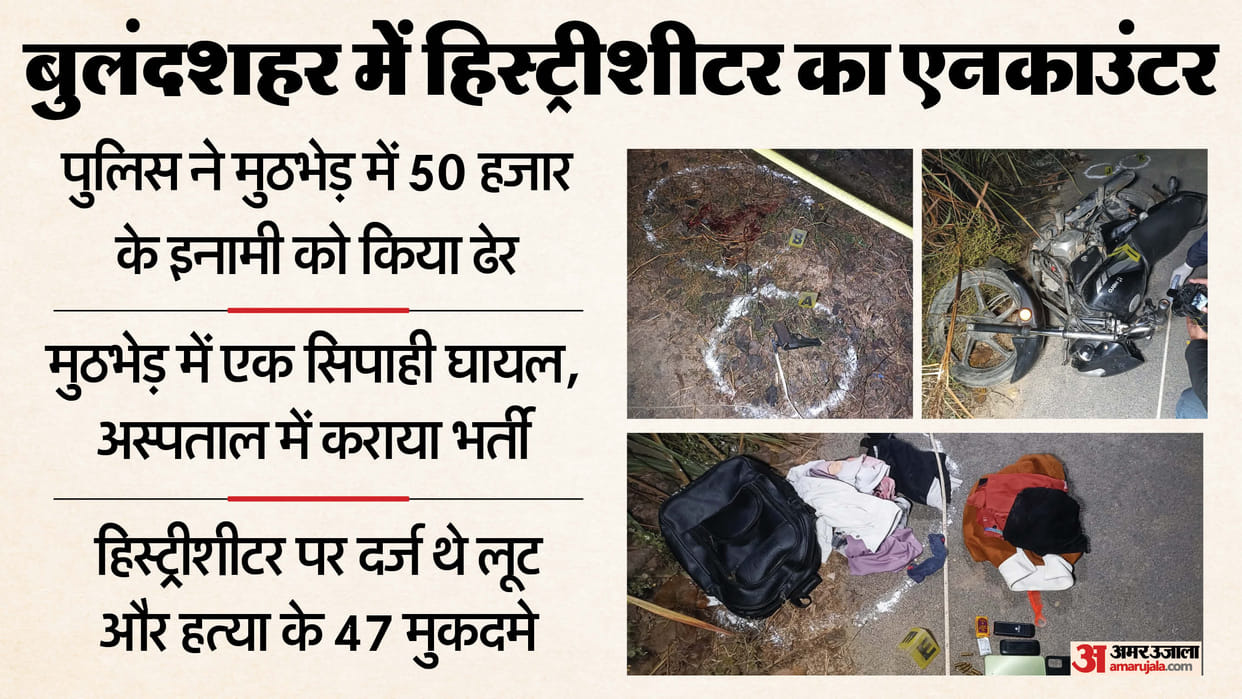 Bulandshahr police killed Peter in encounter criminal carrying reward of 50,000 rupees one constable injured