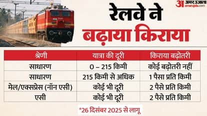 Indian Railways Introduces New Fare Structure from December 26 2025; Read Details here