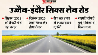 Ujjain News: The 46-km long six-lane road will be ready by December 2026 news in hindi