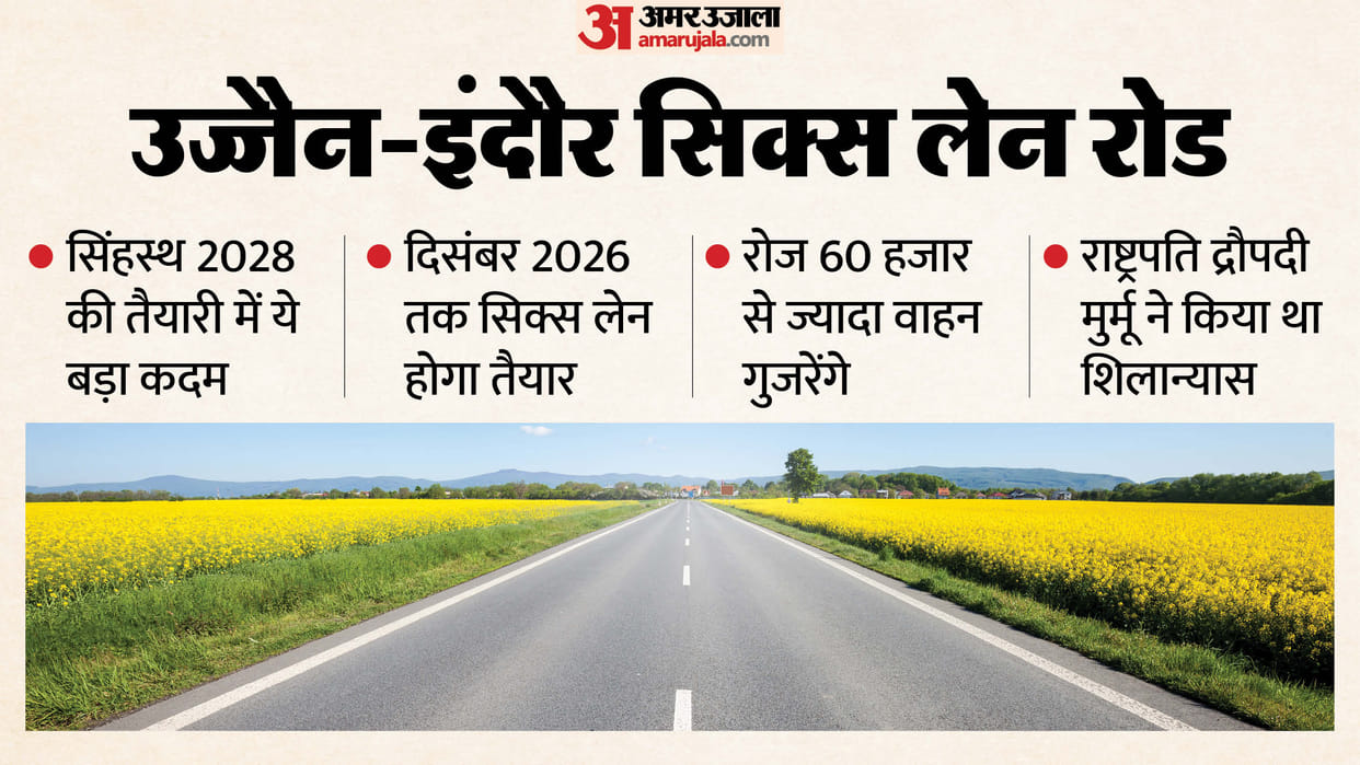 Ujjain News: The 46-km long six-lane road will be ready by December 2026 news in hindi