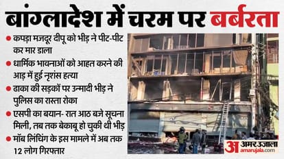 बांग्लादेश में हिंदू युवक की पीट-पीटकर हत्या