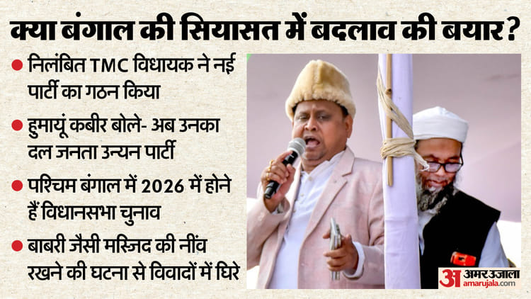 Humayun Kabir Janata Unnayan Party: बंगाल के सियासी चौसर पर बदलाव के आसार, TMC के बागी कबीर ने बनाया नया दल